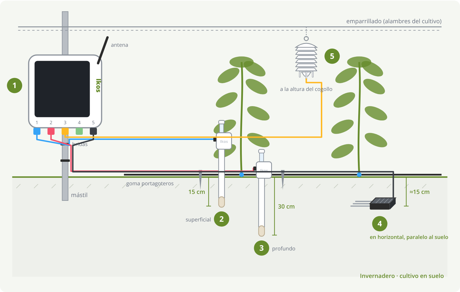 Diagrama de montaje
